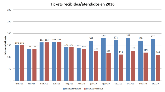 Captura de pantalla 2017-09-13 a la(s) 18.21.38